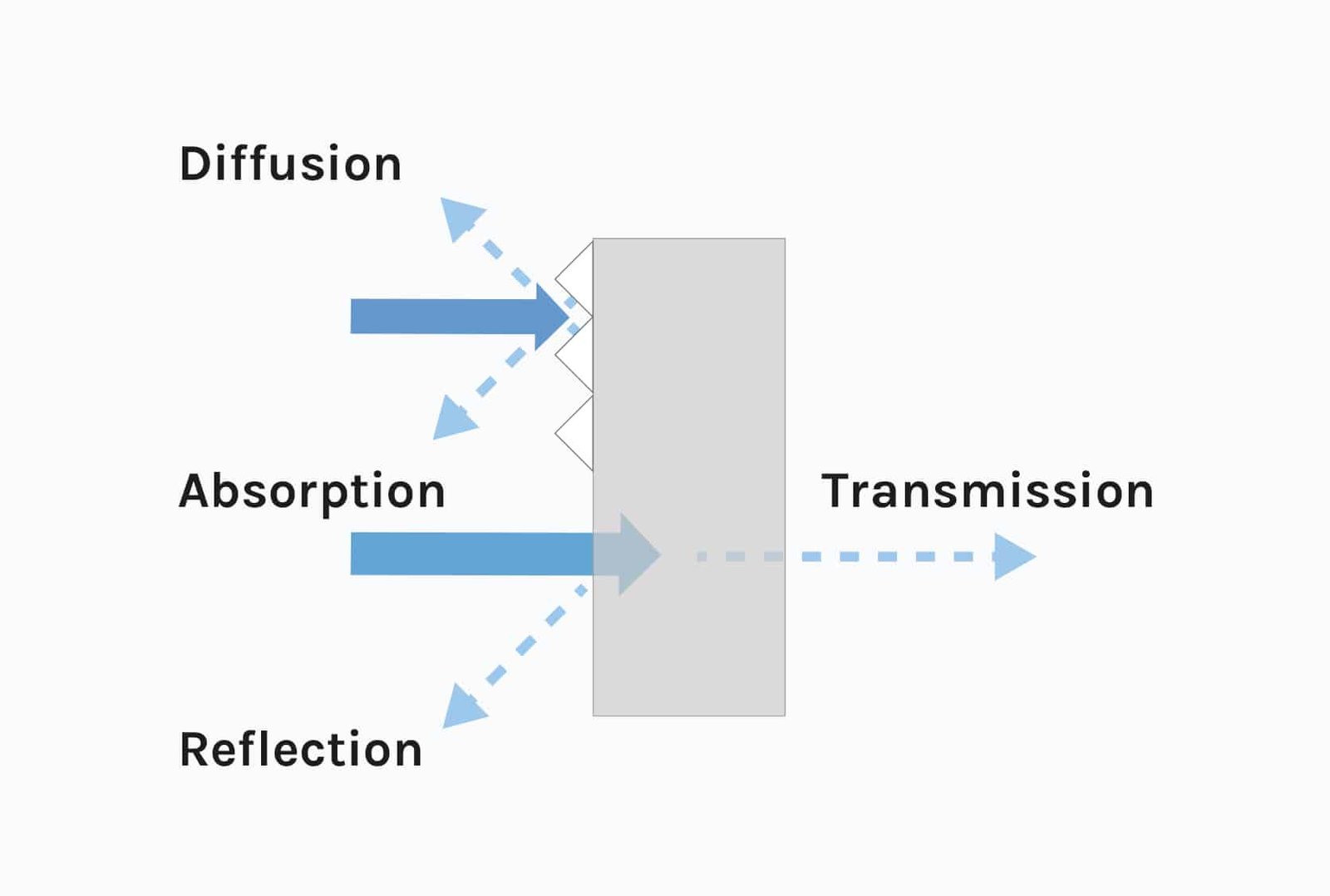 Acoustics and sound reduction: sound movement - INTO the Nordic Silence